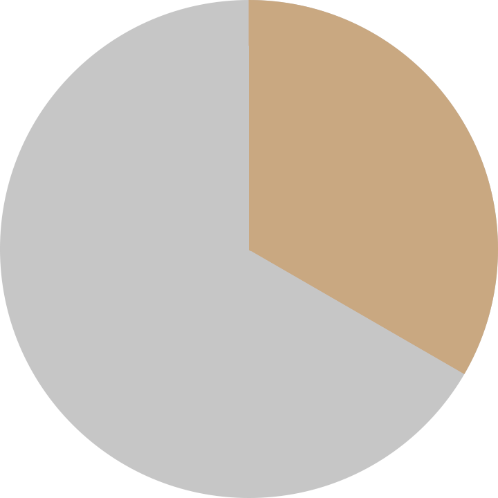Endometriose Kinderwunsch