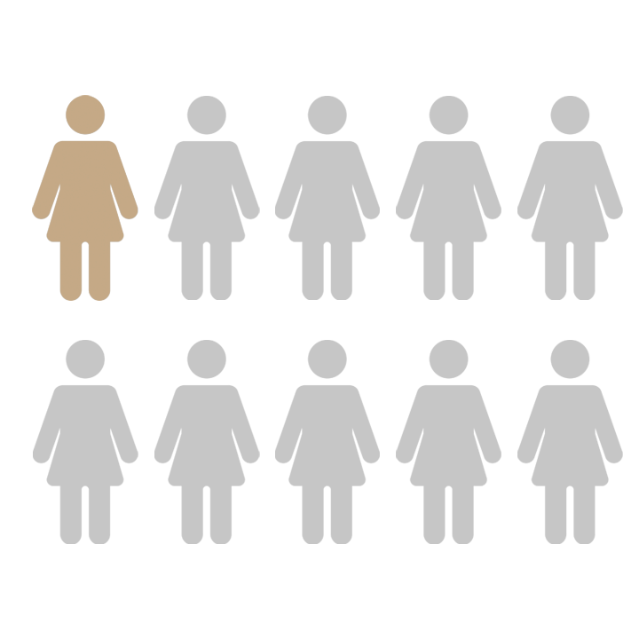 Endometriose Statistik